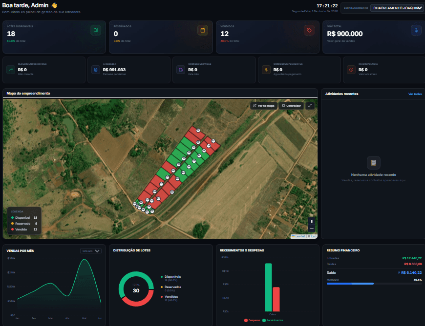 Dashboard Gerencial